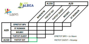 tableau-sorties-abonnement